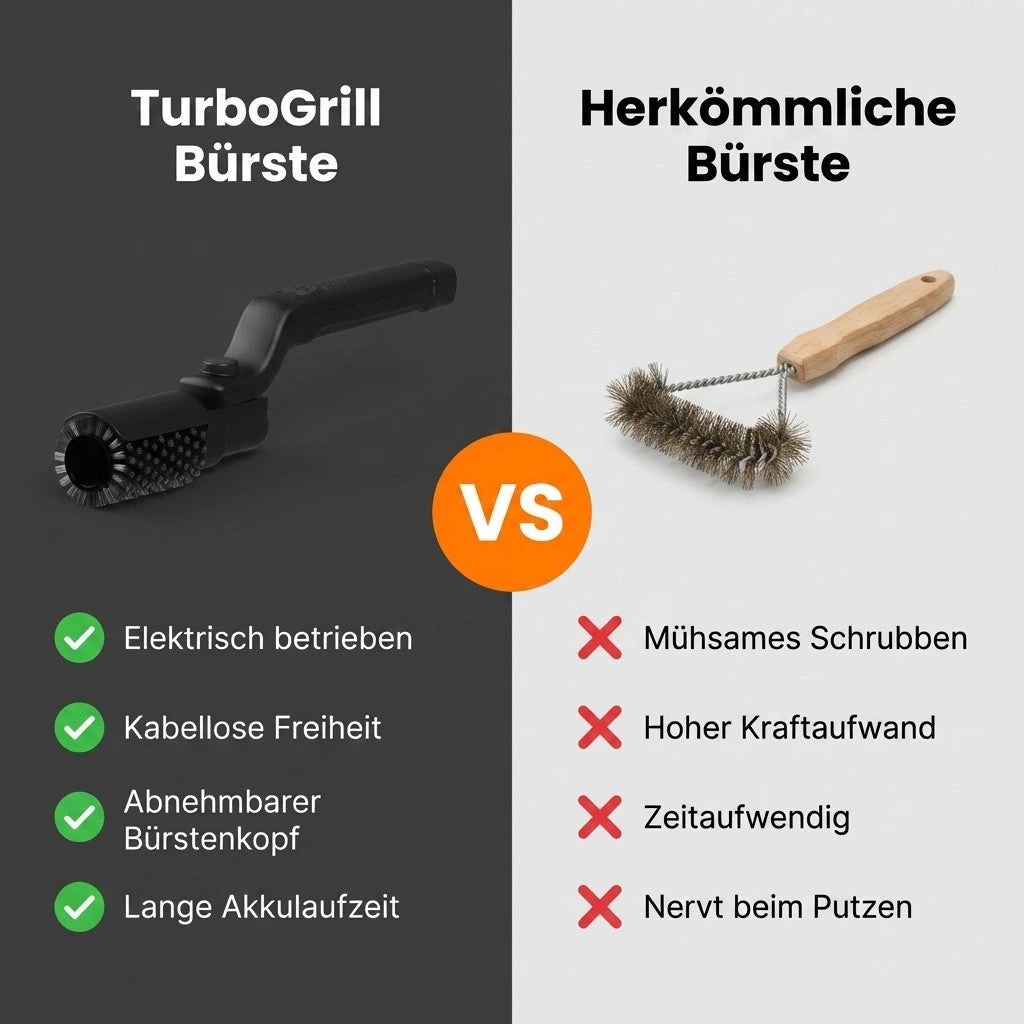 TurboGrill Bürste